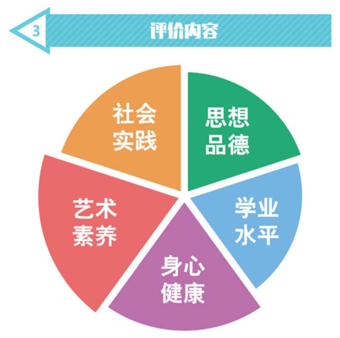 自然科学常识综合素质、自然科学素养