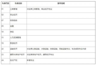 知识产权师的含金量怎么样 知识产权师报考条件