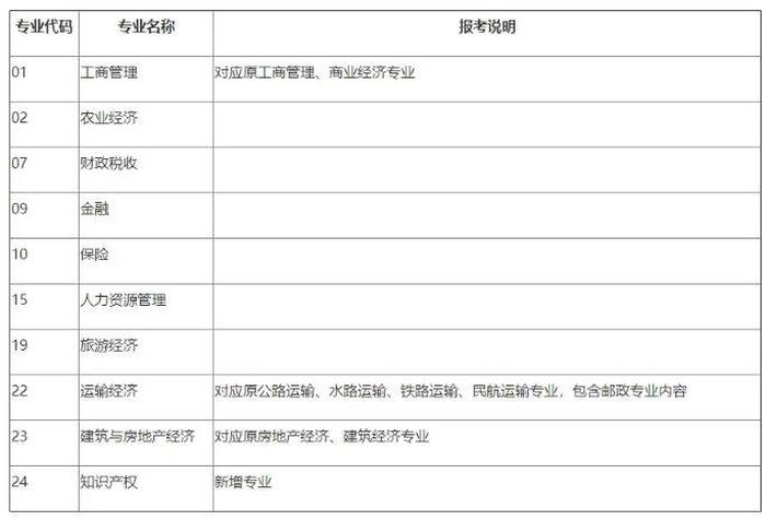 知识产权师的含金量怎么样 知识产权师报考条件