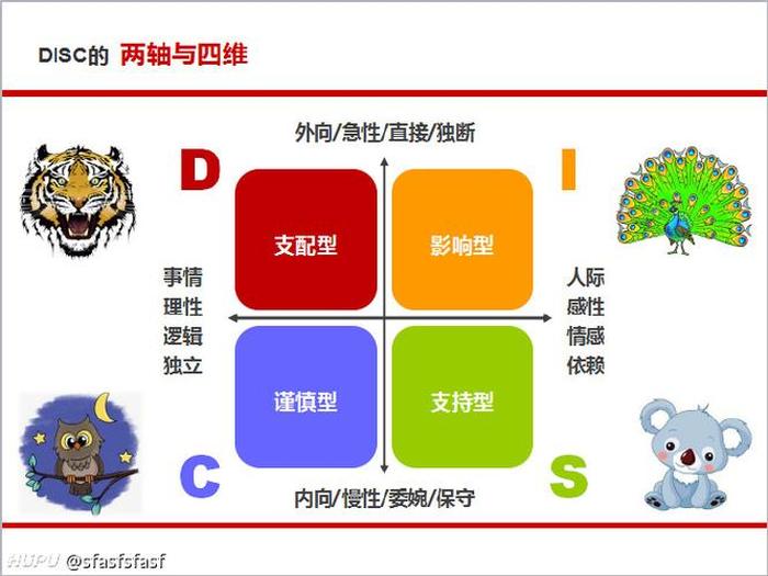 四种知识类型的关系是什么，性格都有什么类型
