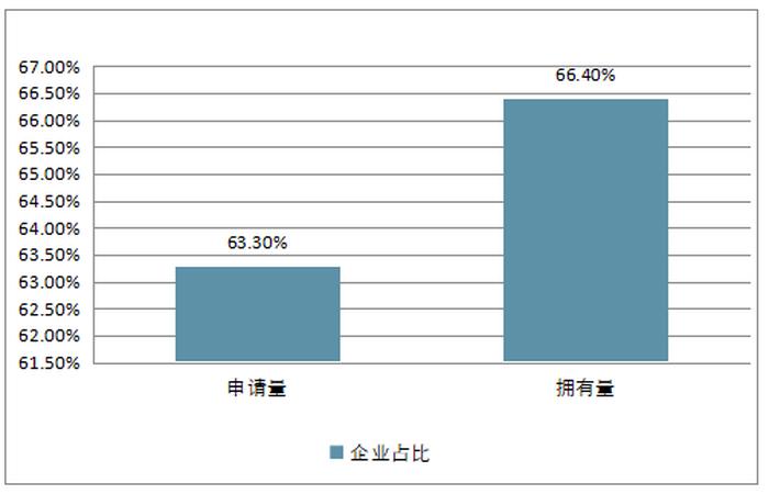 知识产权就业前景如何 - 知识产权与经济发展的关系