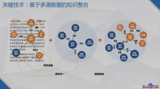 知识图谱构建费用；知识图谱构建过程