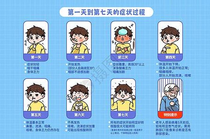 日常生活医疗小常识、300个医学科普知识