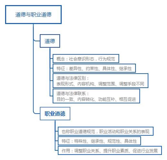 知识是什么意思怎么说、知识意思怎么理解