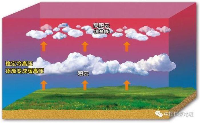 奇怪的科学现象冷知识，地理冷知识