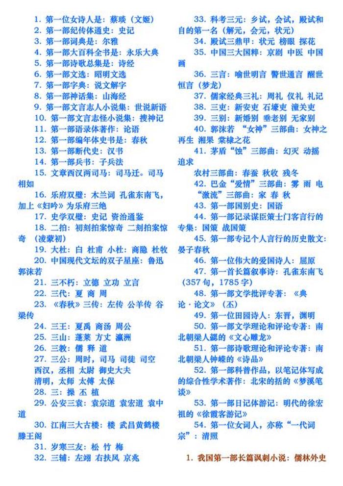 文学常识必考100题高中生，1～6年级的文学常识