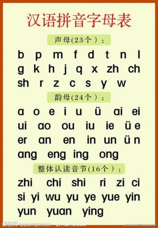 知识拼音怎么拼读；识字正确读音