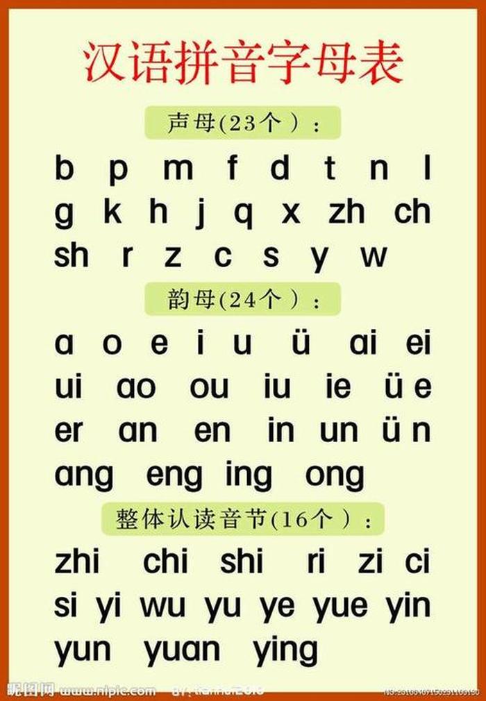 知识拼音怎么拼读；识字正确读音