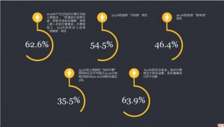 知识付费的利弊素材；知识付费的利与弊