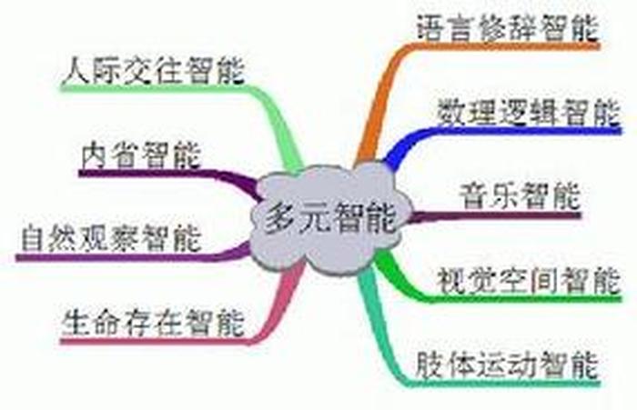 理论知识概念的联系，概念之间的关系