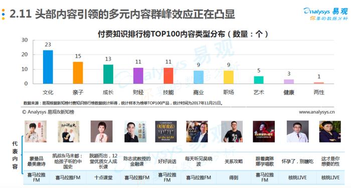 知识内容付费 知识付费项目