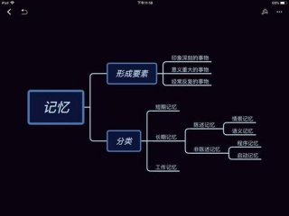知识和日常生活常识的记忆属于 陈述性记忆