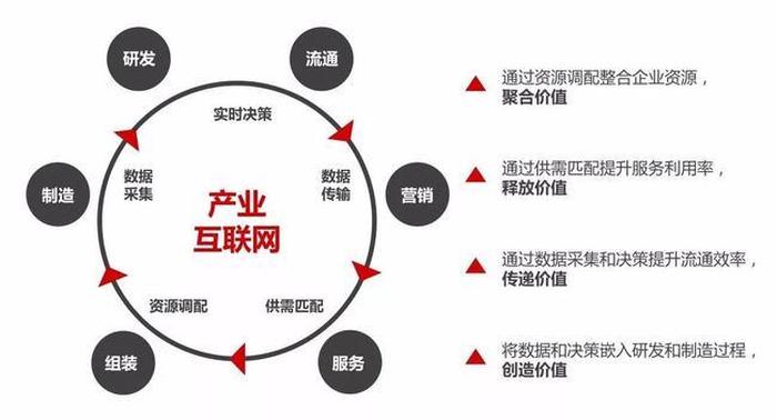 互联网知识，互联网的基本概念