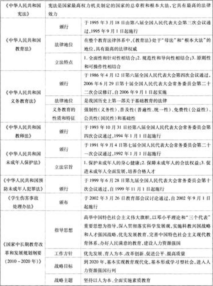 中国基本常识大全 - 孩子必知的中国知识