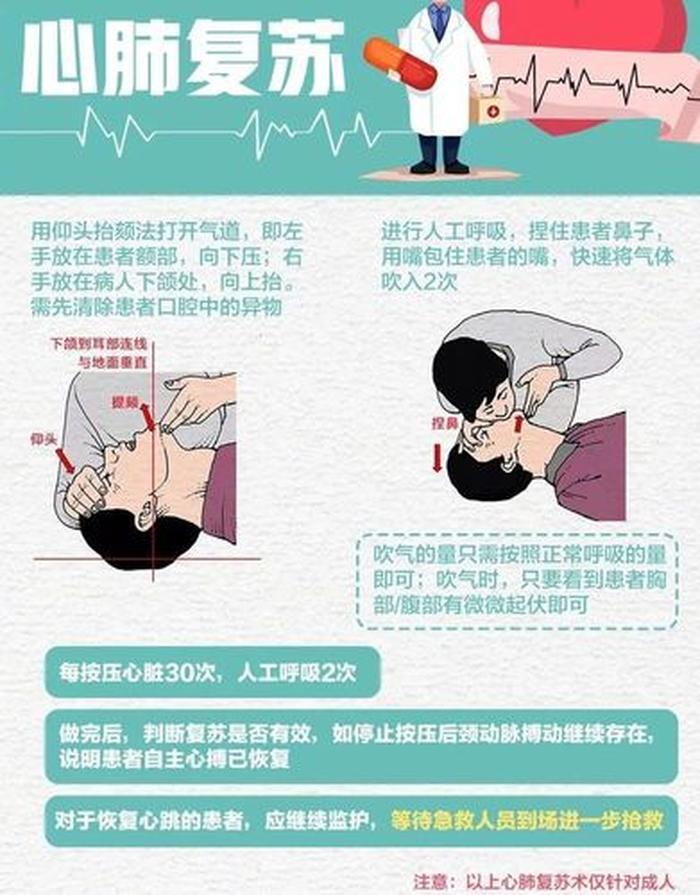 急救知识心肺复苏；海姆立克急救法