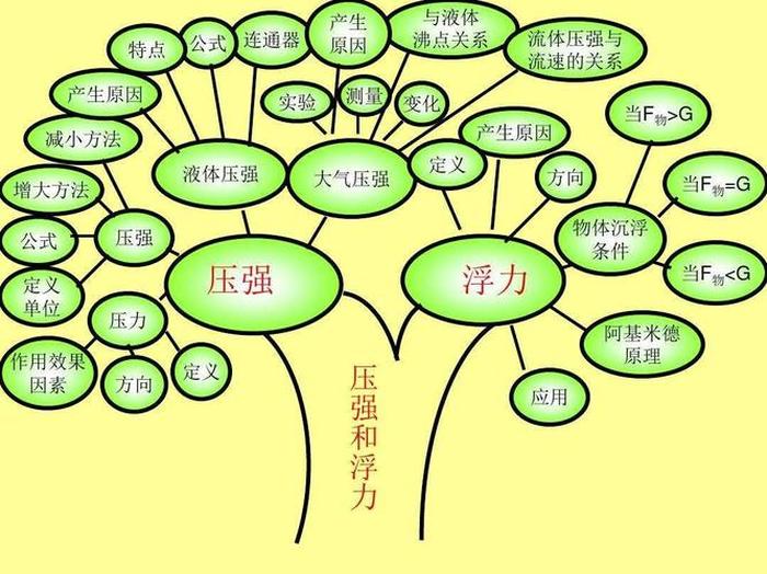 生活中的物理知识 物理科普趣味小知识