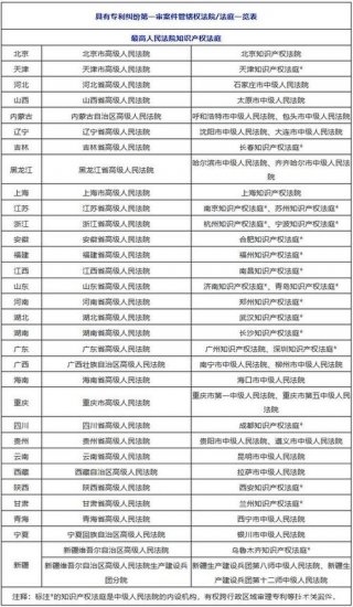 知识产权的冷知识、知识产权相关知识