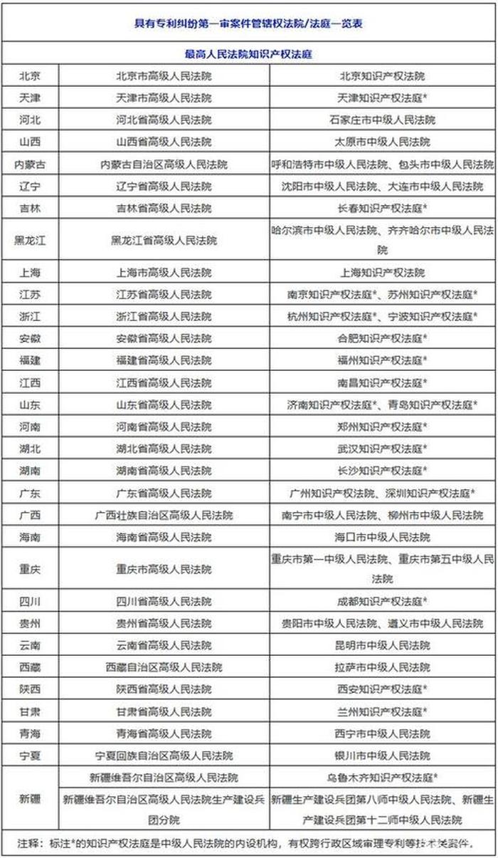 知识产权的冷知识、知识产权相关知识