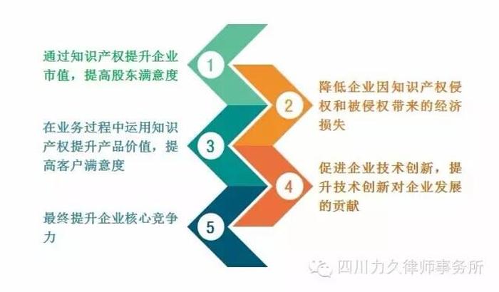 知识产权的意义和作用包括，知识产权主要包括