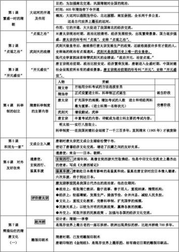 中国基本常识大全历史知识、中国历史常识题500
