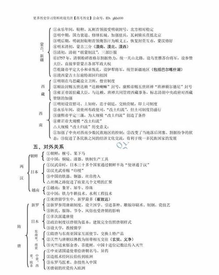 中国之最历史知识100个，中国古代史知识框架图