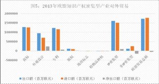 关于知识产权的热点素材，知识产权最近的热点问题