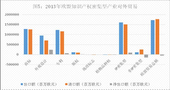 关于知识产权的热点素材，知识产权最近的热点问题