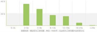 法学知识产权法专业就业岗位 土木工程专业就业前景