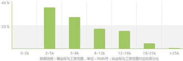 法学知识产权法专业就业岗位 土木工程专业就业前景
