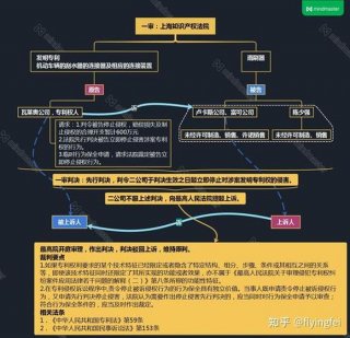 知识产权的小案例；热门的知识产权案例
