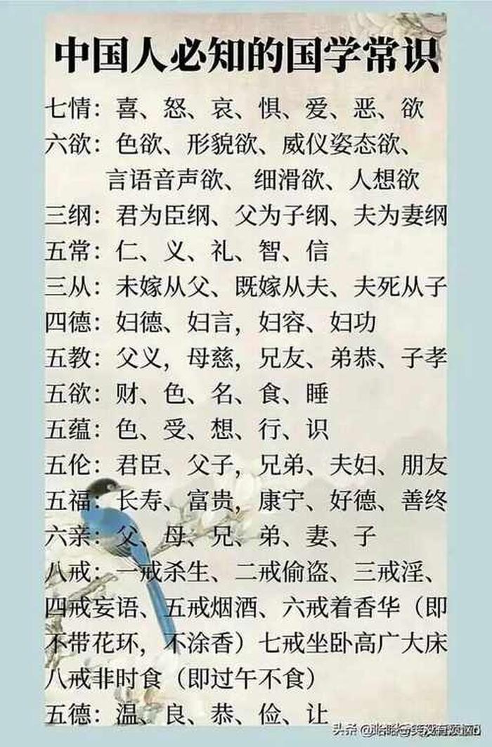 作为中国人应该知道的知识，国学常识100题 含答案