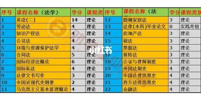 知识产权专业就业前景及方向，知识产权管理专业就业前景