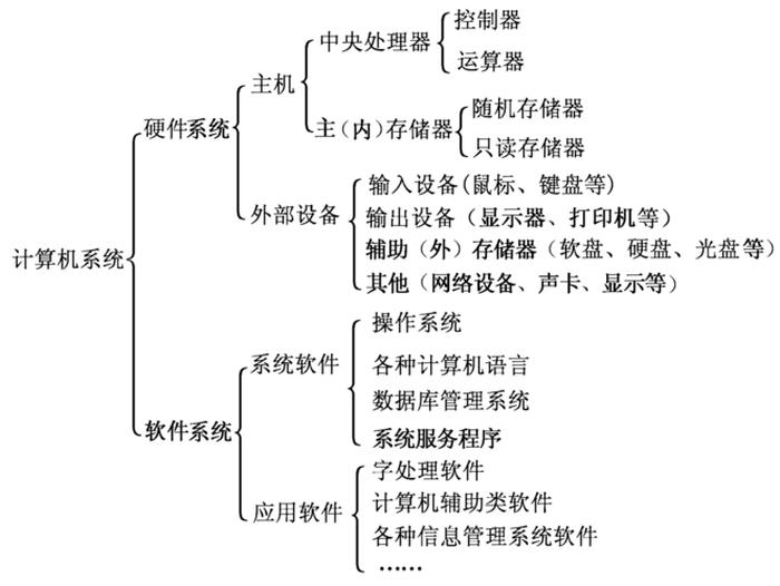 信息科技基本知识 - 信息知识是指什么