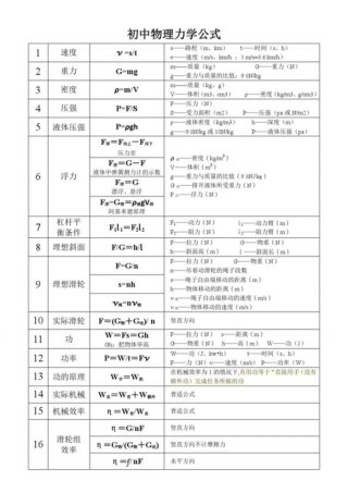初中文体知识归纳及作用 初中体育理论知识大全