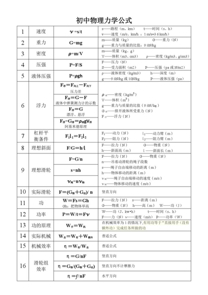初中文体知识归纳及作用 初中体育理论知识大全