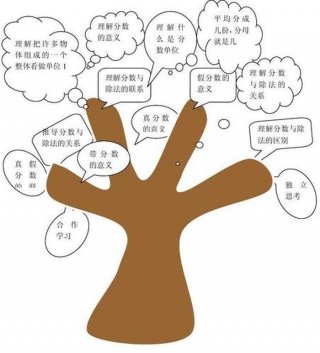知识什么意思啊；知识的意义和作用