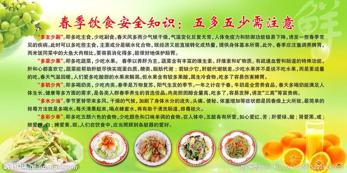食品健康小常识100条 食品安全健康知识