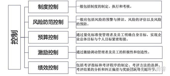 管理知识100个常识、管理的常识什么是控制