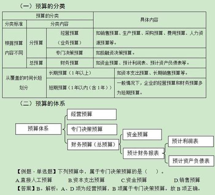 财务知识包括哪些、财务基本知识