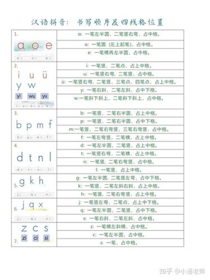 拼音知识小升初 小学语文拼音基础知识大全