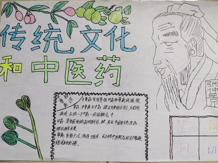 有趣的中医药知识 - 中医药优势