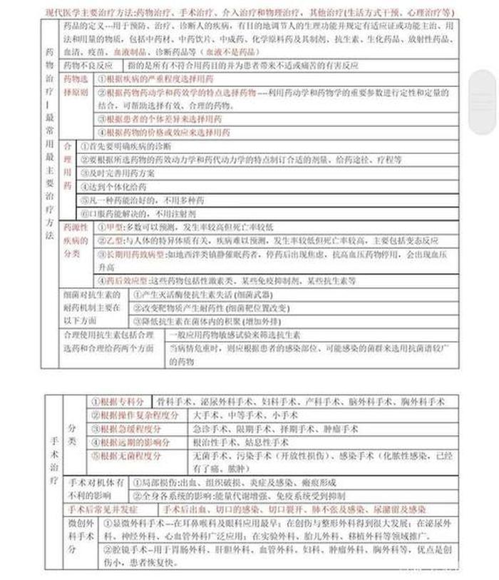 基础医学知识包括哪些方面 - 基础医学知识