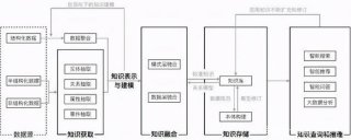 知识图谱在教育领域的应用、知识图谱怎么构建