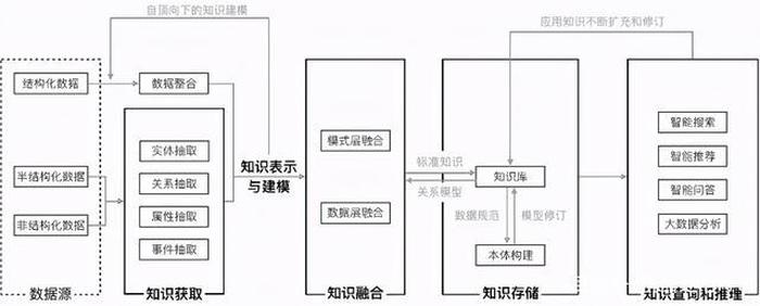 知识图谱在教育领域的应用、知识图谱怎么构建