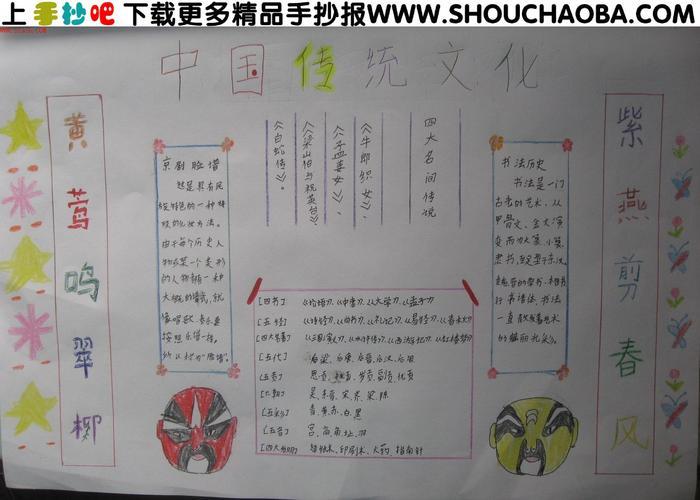 有趣的中国传统数字文化手抄报 传承中华优秀传统文化手抄报