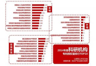 知识产权评估机构全球排名 专利价值评估机构排名