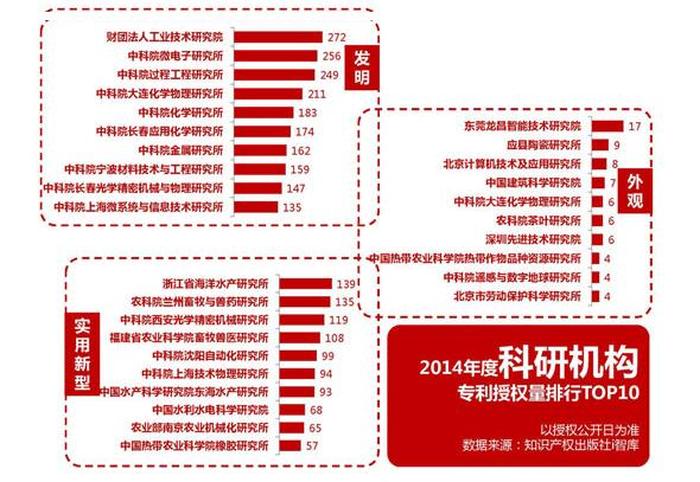 知识产权评估机构全球排名 专利价值评估机构排名