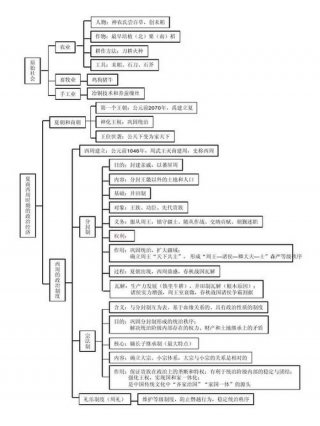 中国历史知识大全图形、图形科学