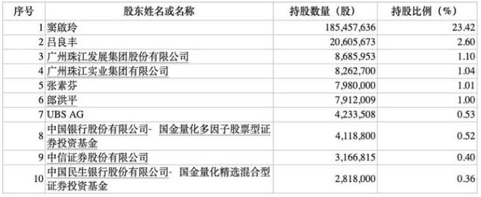 一个冷知识 a股一年只有、外资流入a股哪些股票