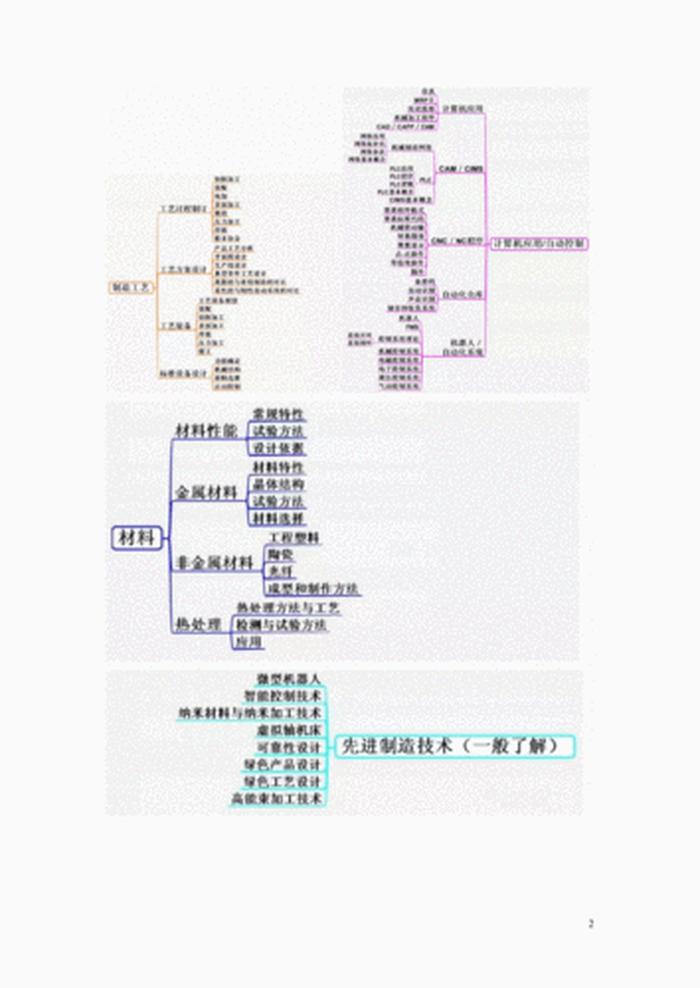 知识体系啥意思；什么叫做知识体系